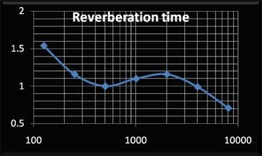 concert hall music republicain